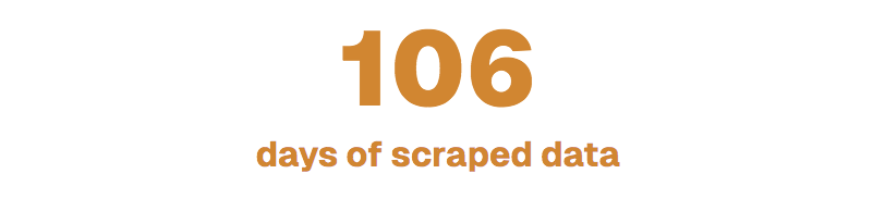 Web Scraping Success: Celebrating 100-Day Journey into Structured Coding and Data Analysis