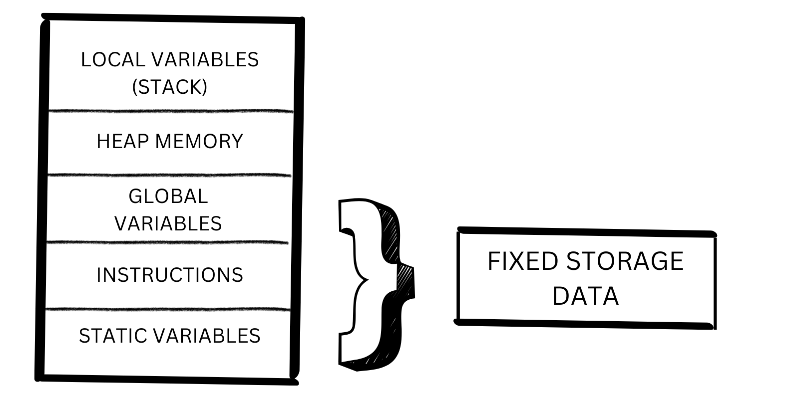 Image of my newly create API route
